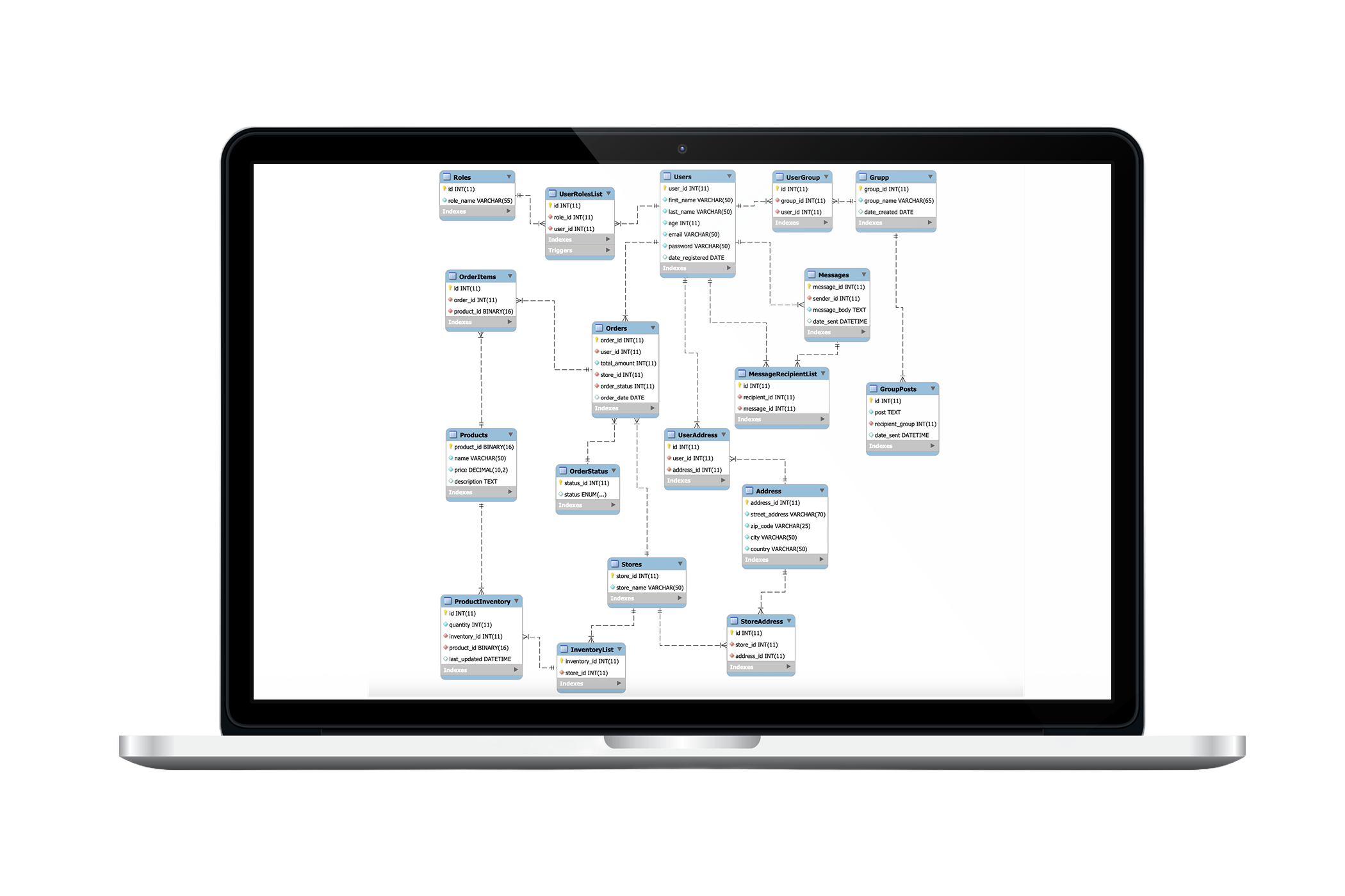 SQL Database